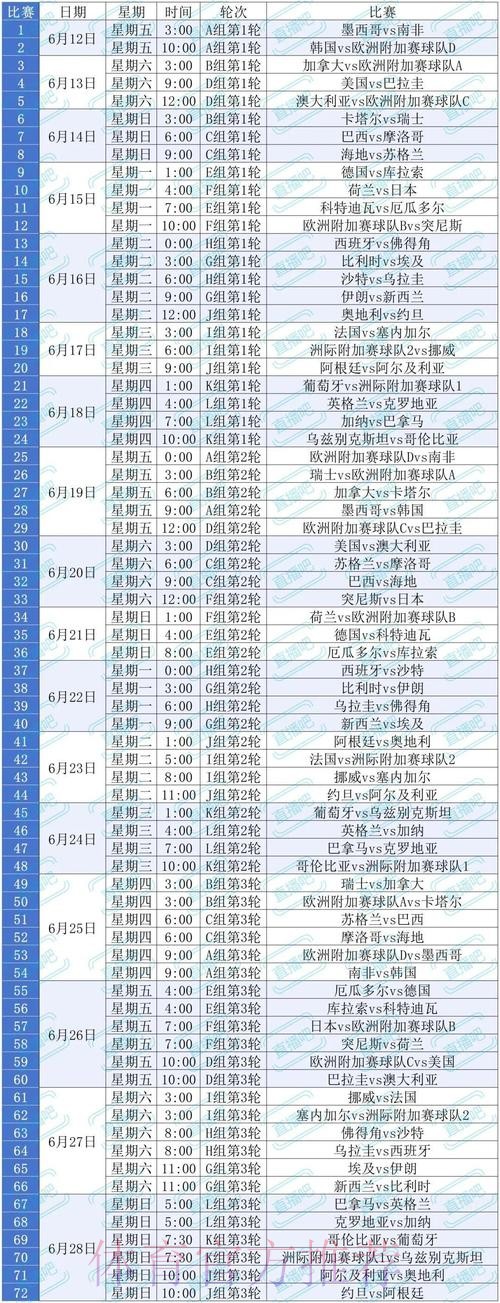2026美加墨世界杯积分规则怎么查 2026美加墨世界杯积分规则怎么查