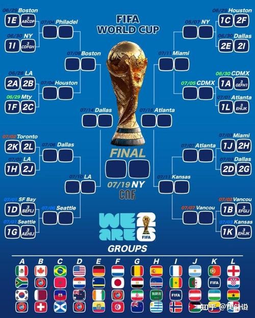 2026美加墨世界杯小组赛积分推荐 2026美加墨世界杯小组赛积分推荐