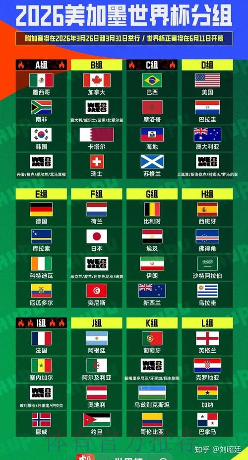 2026美加墨世界杯小组赛积分推荐 2026美加墨世界杯小组赛积分推荐