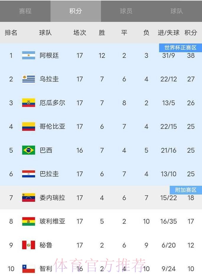 2026世界杯积分榜哪里看