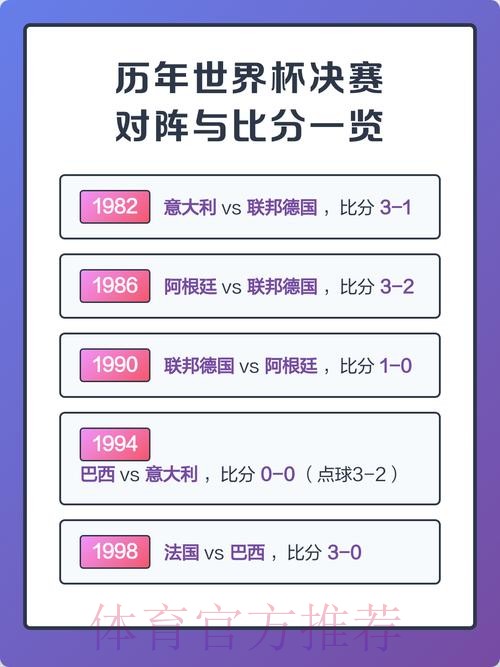 世界杯比分一览