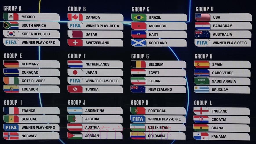 2026美加墨世界杯排名最新 2026美加墨世界杯排名最新