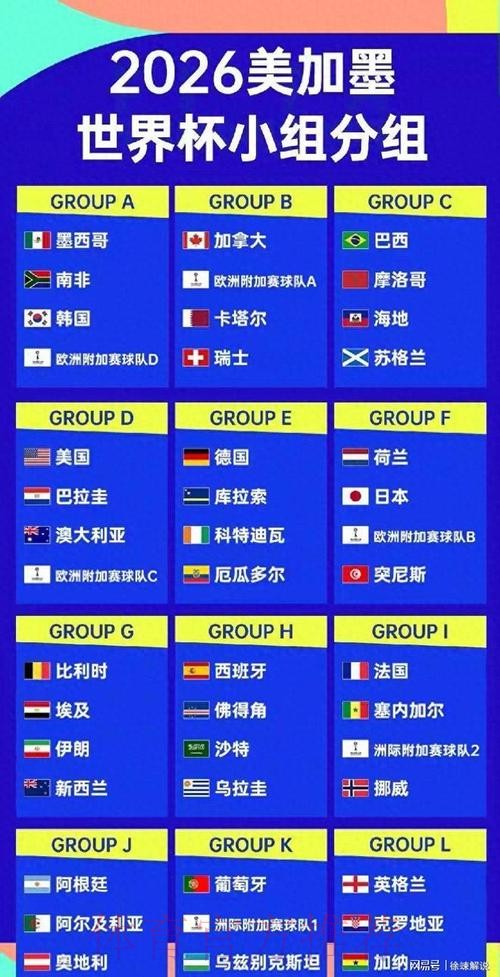 2026美加墨世界杯强队排名准不准