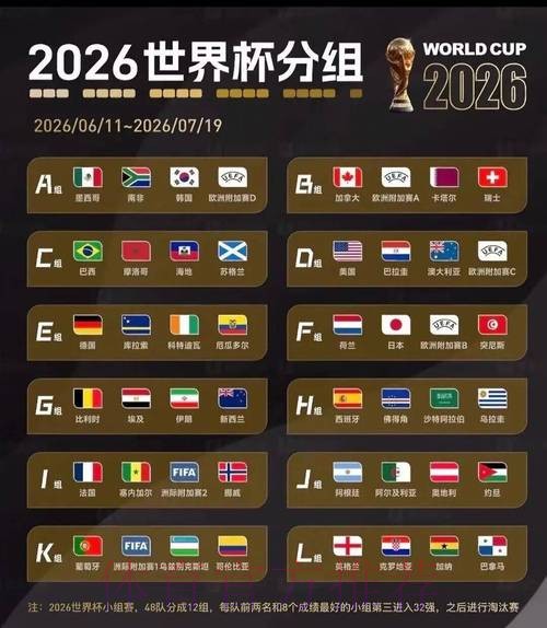 2026美加墨世界杯比分预测实时